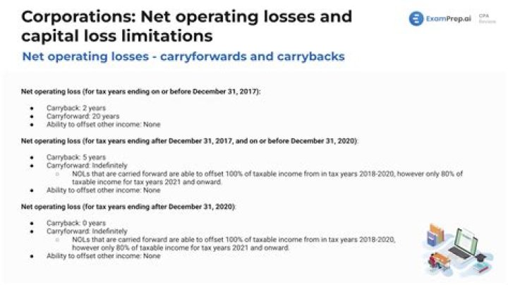 Can you claim non-capital losses from previous years?