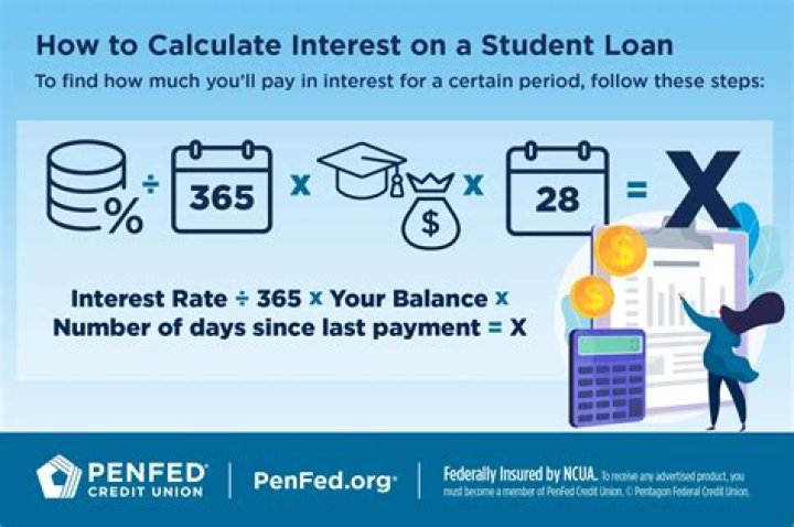 Can you claim previous years student loan interest?