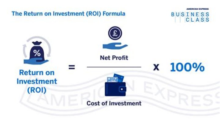 Can you get 100% return investment?