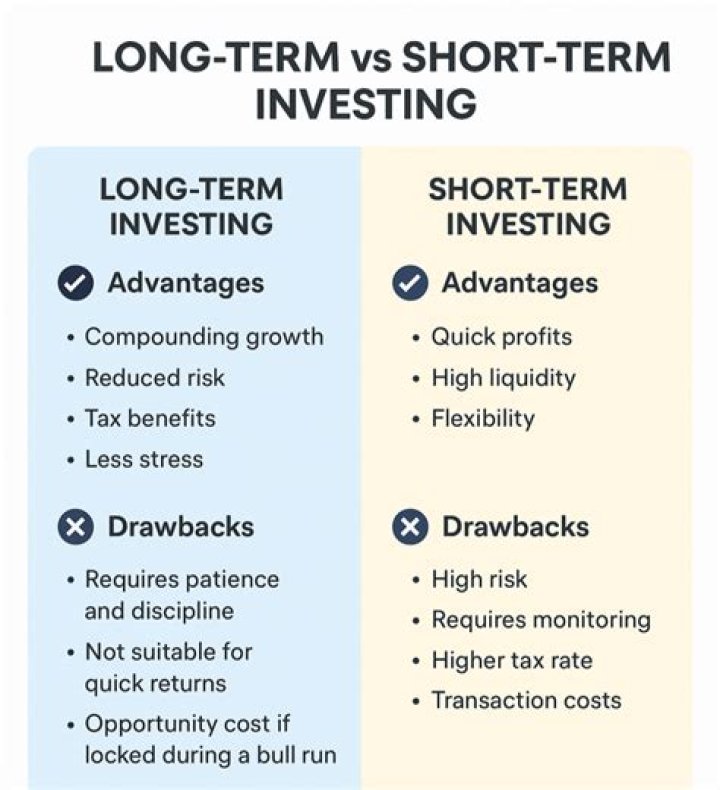 Can you make money short term investing?