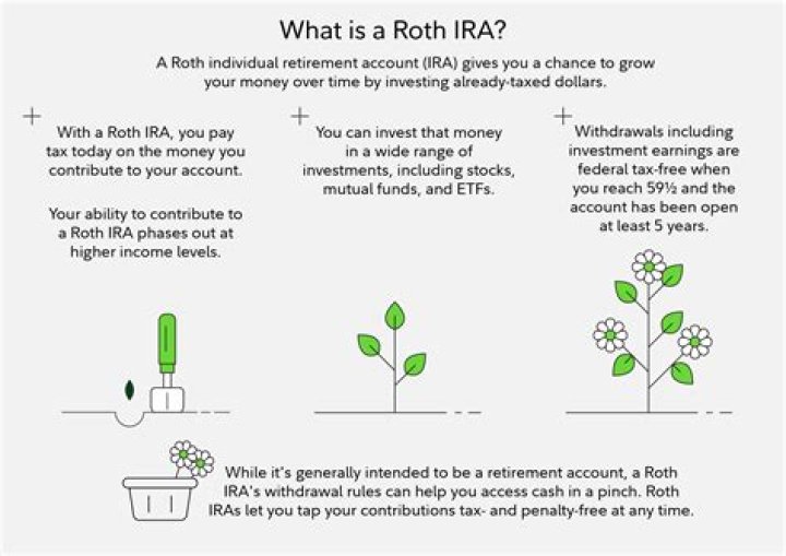 Can you pull money out of a Roth IRA?