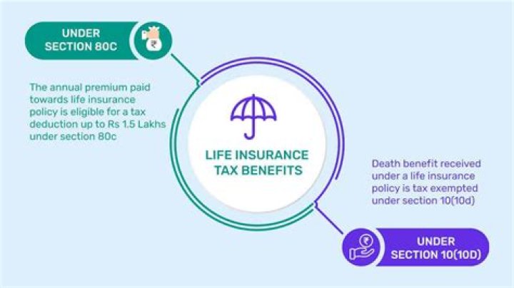 Can you reopen a closed life insurance policy?