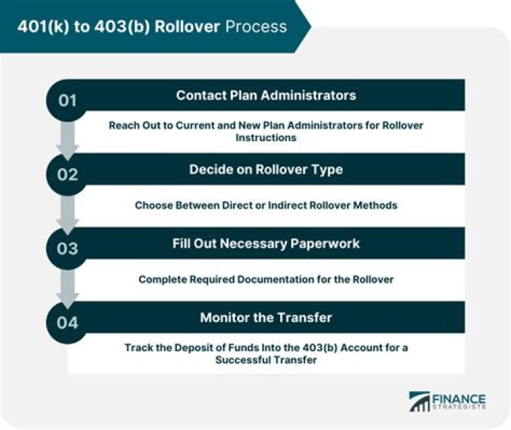 Can you transfer funds from one 403b to another?