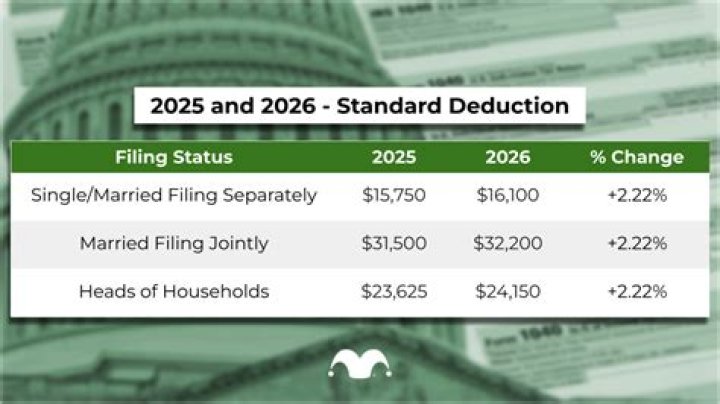 Did itemized deductions change in 2018?