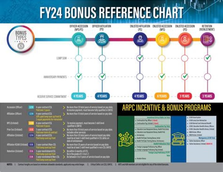 Do annual bonuses count as income?