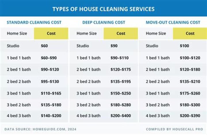 Do cleaning companies get a 1099?