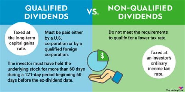 Do dividends count as realized gains?