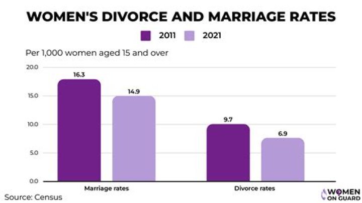 Do divorced people live together?