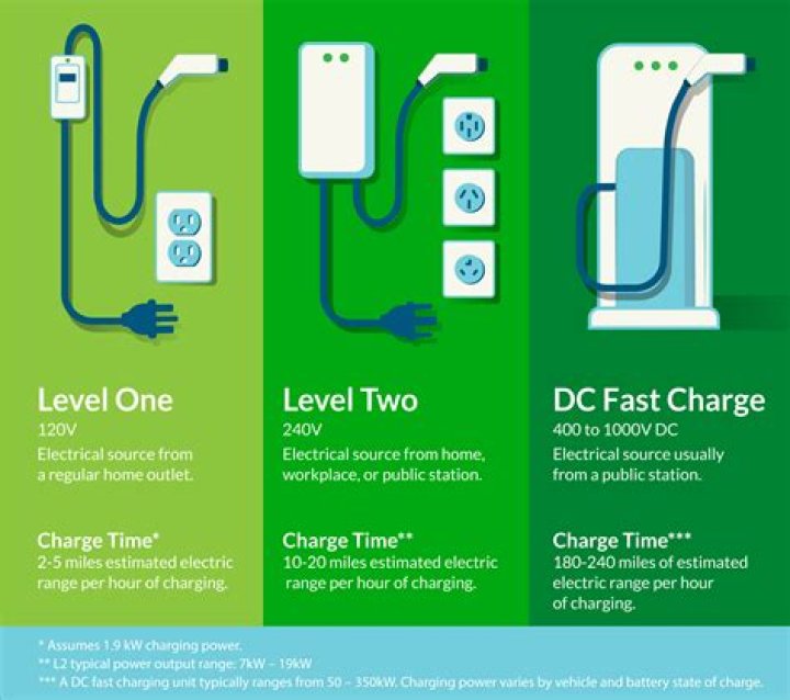 Do EV chargers have to be smart?
