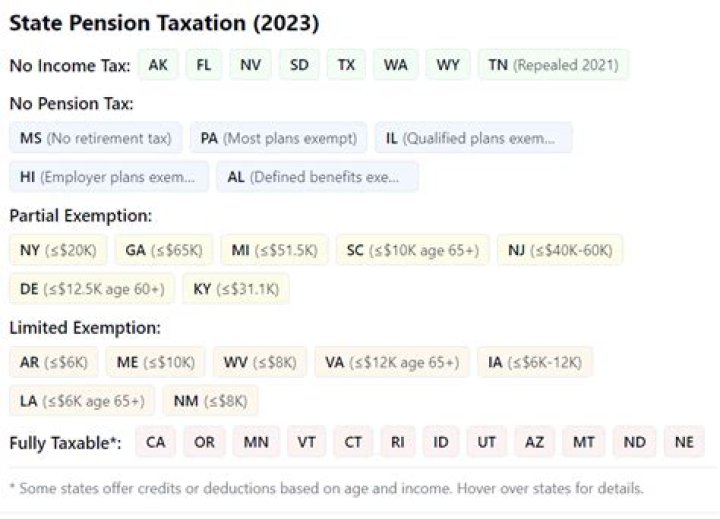 Do I have to pay NJ state tax on my pension?