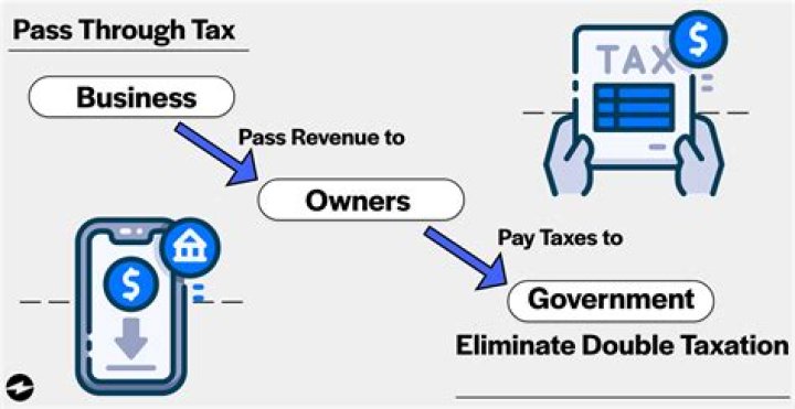 Do I have to pay taxes on mortgage forgiveness?