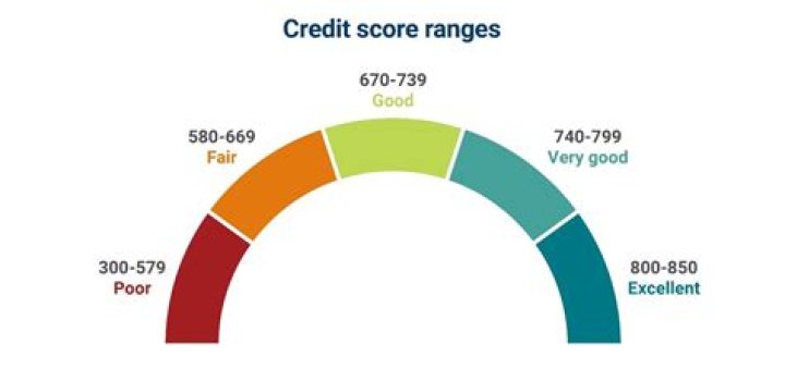 Do I really need a good credit score?