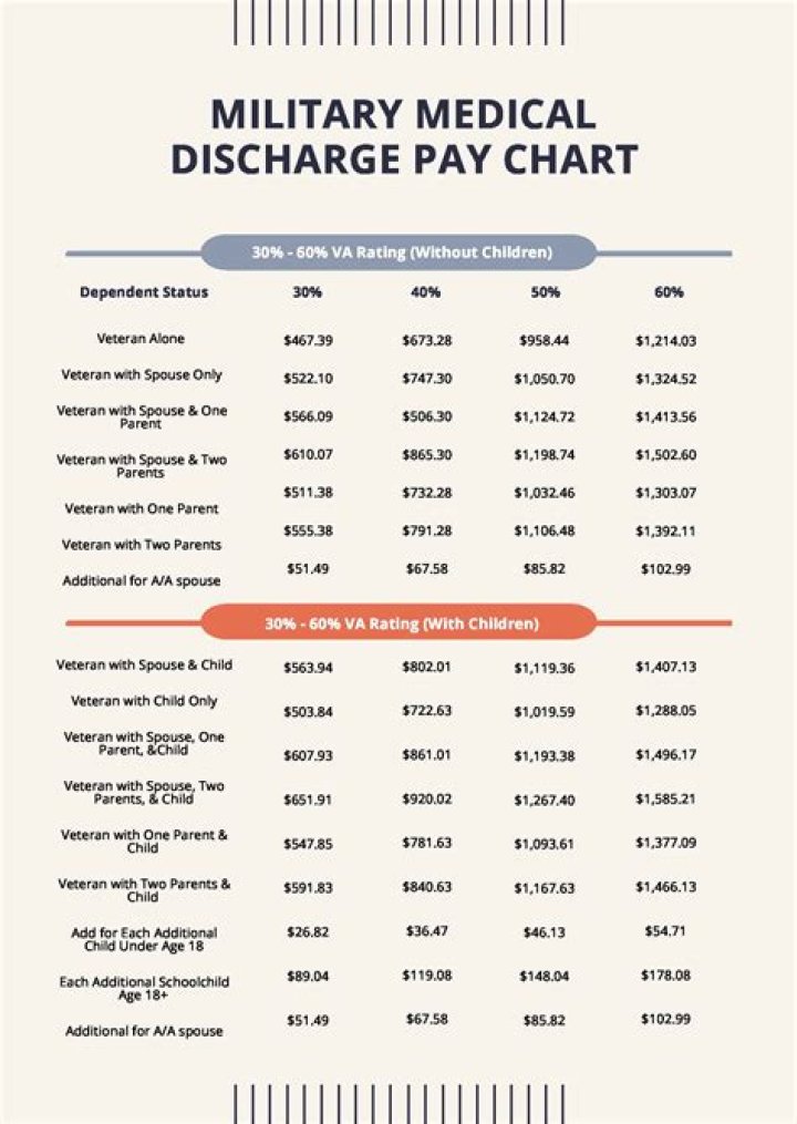 Do medically discharged soldiers get paid?