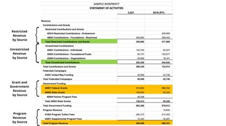 Do nonprofits have to do an annual report?
