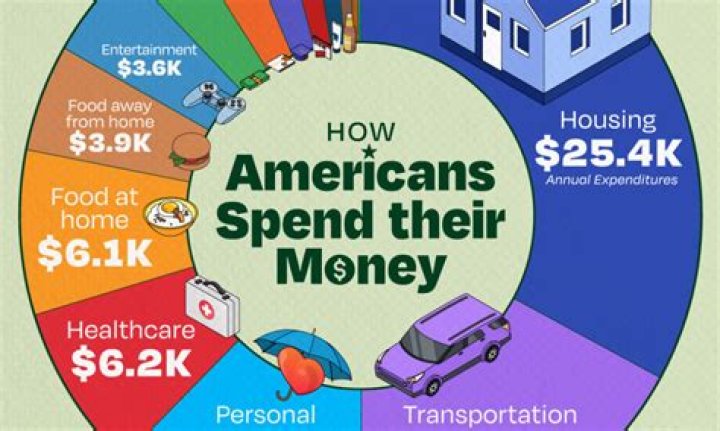 Do people care about how much money you make?