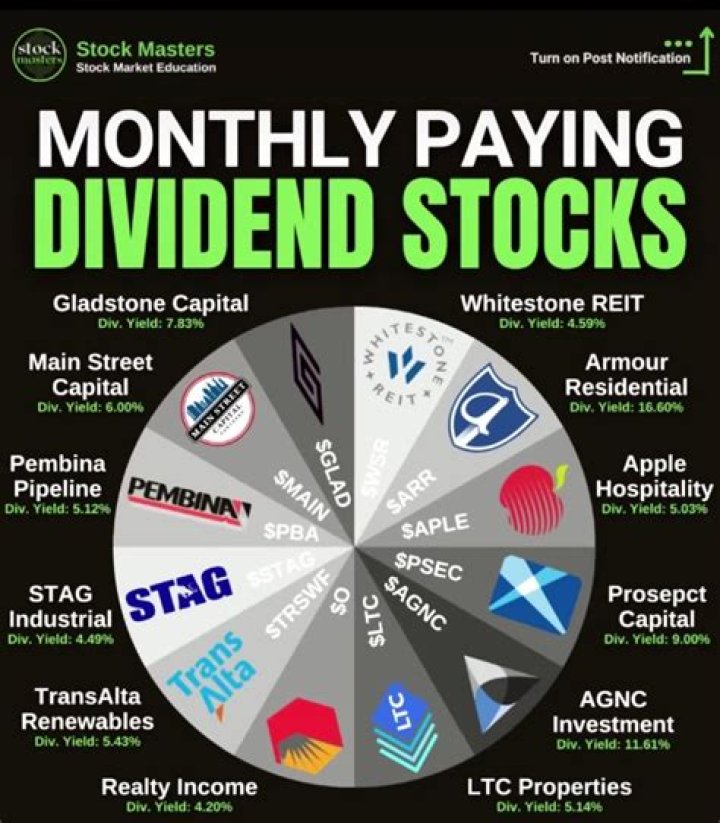 Do real estate stocks pay monthly dividends?