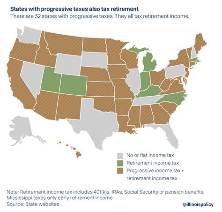 Do retirees pay state taxes in Georgia?