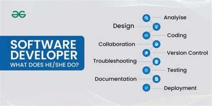 Do software developers work full time?