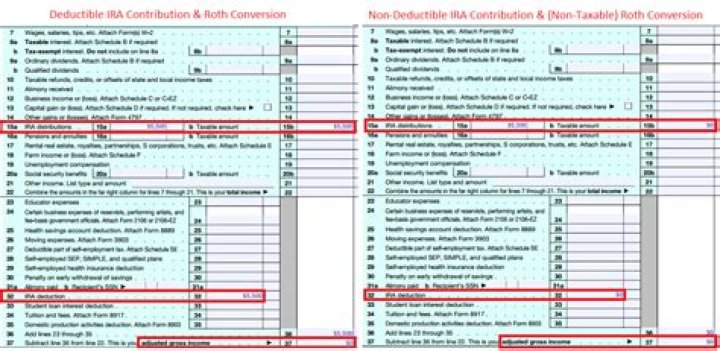 Do you get a tax deduction for contributing to a Roth IRA?