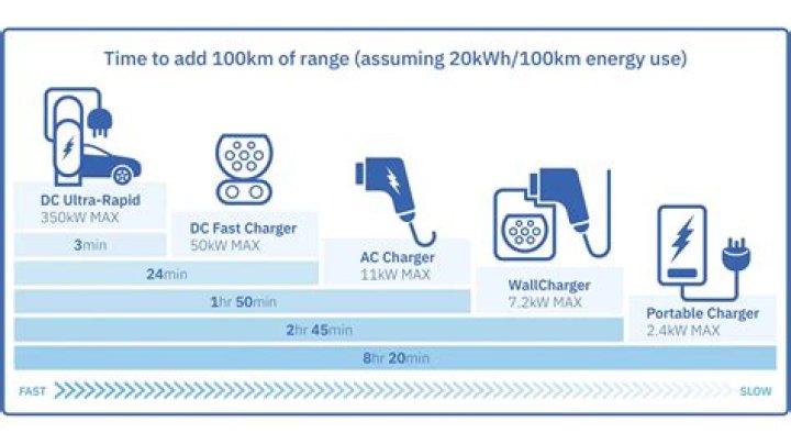 Do you get charged interest every day?