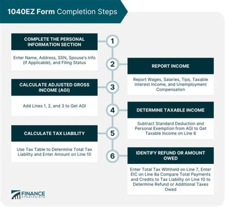 Do you have to file Form 1040EZ for 2016?