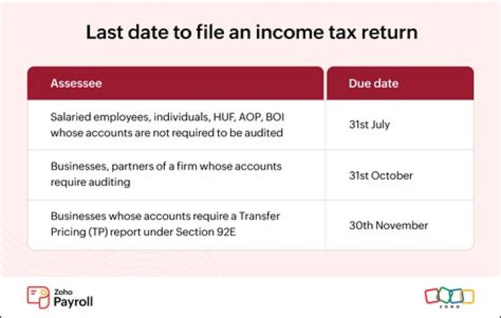 Do you have to file tax return if you did not receive economic impact payments?