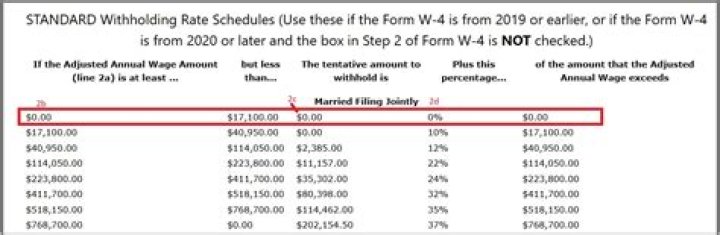 Do you have to pay federal income tax to your employer?