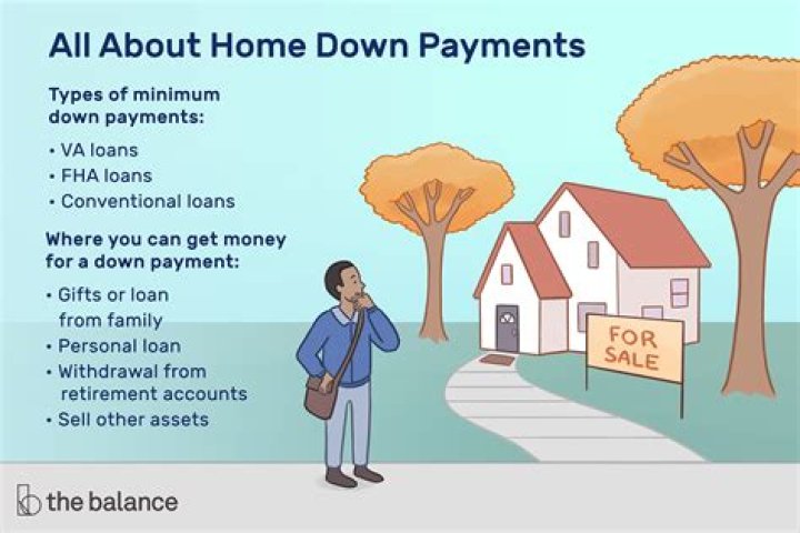 Do you have to pay tax on a down payment?