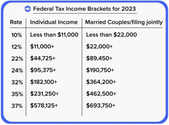 Do you have to pay taxes on Obamacare subsidies?