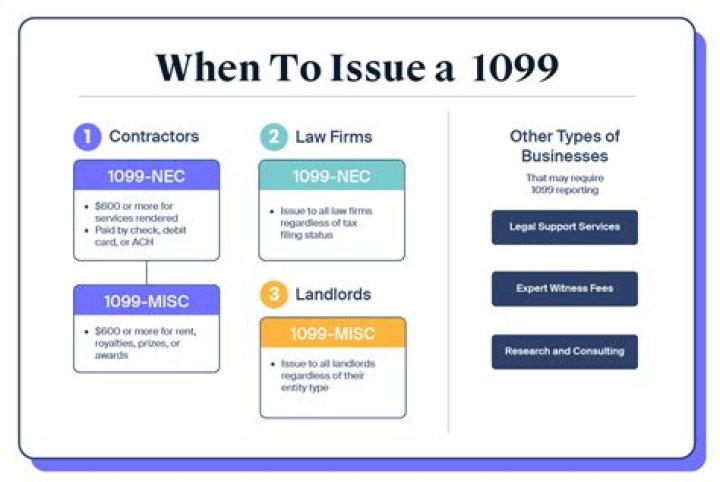 Do you send 1099-MISC to partnerships?