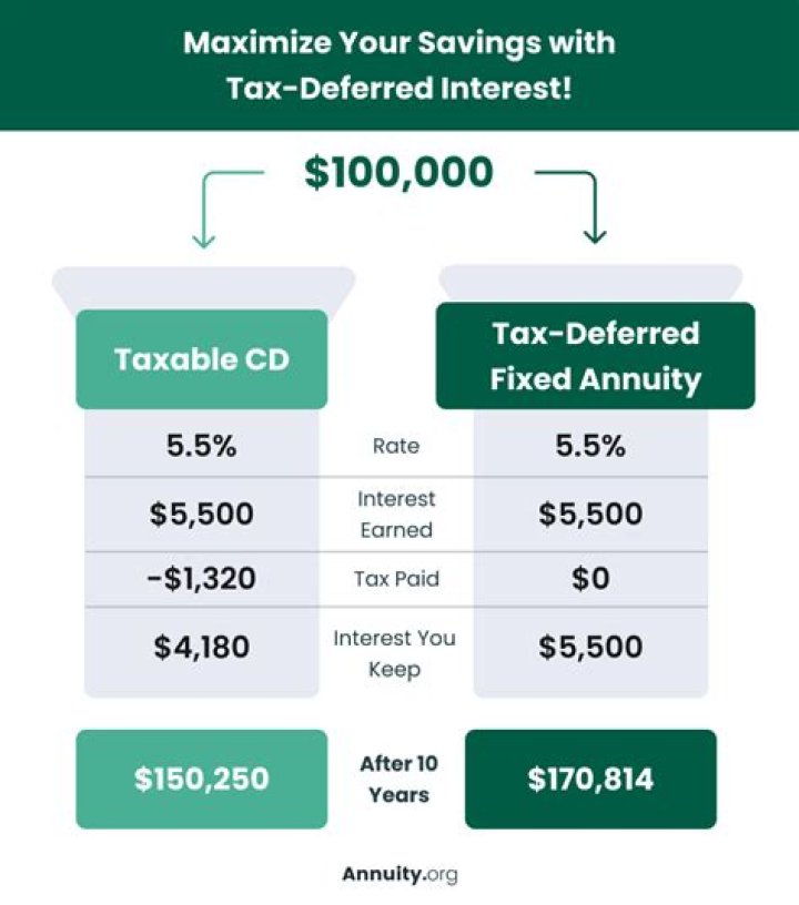 Does a 401k provide tax-deferred savings?