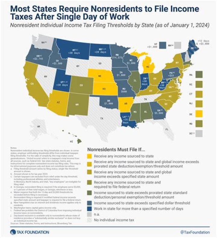 Does Arizona give tax credit for taxes paid to another state?
