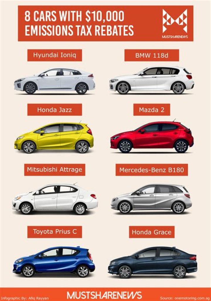 Does California give rebates for hybrid cars?