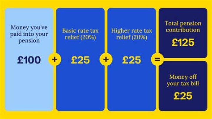 Does carer payment get taxed?
