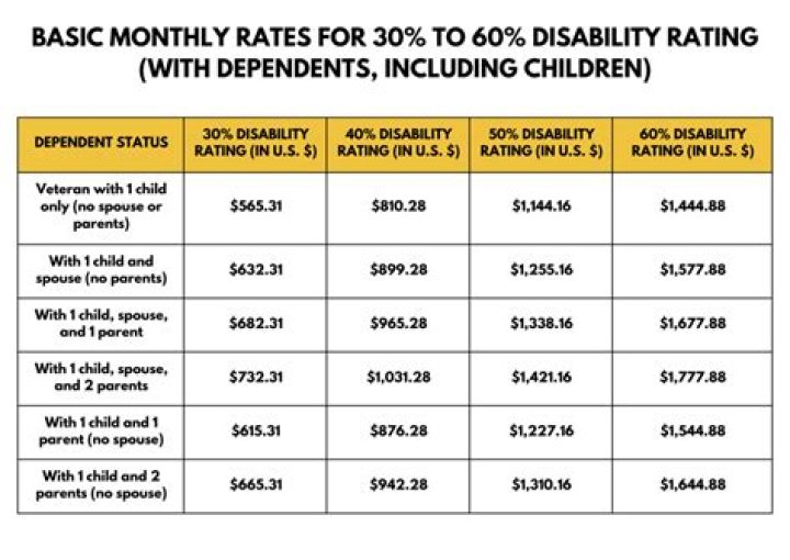 Does disability insurance pay monthly?