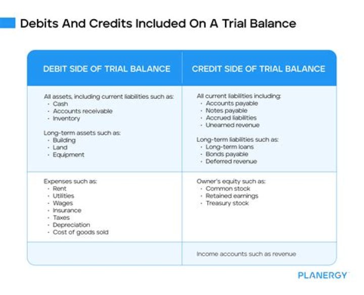 Does dividends have a credit balance?