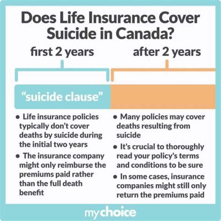 Does life insurance Cover death in another country?