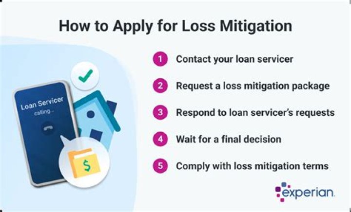 Does Loss Mitigation mean foreclosure?