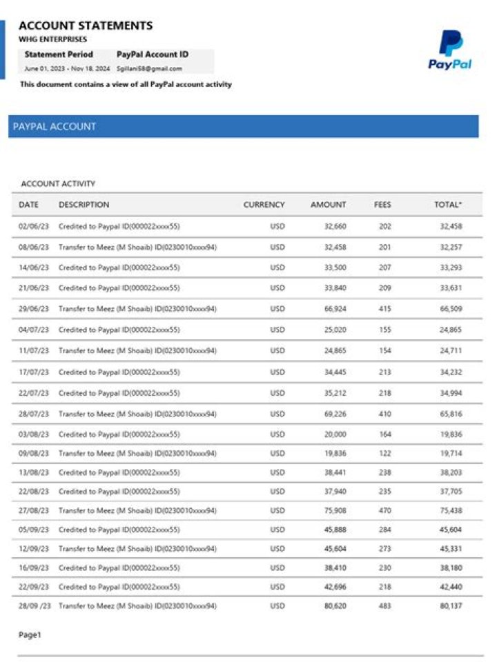 Does PayPal report income to the government?