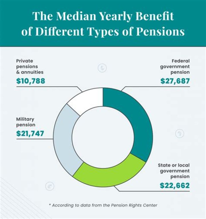 Does pension income count against Social Security?