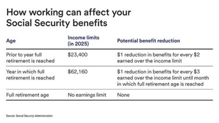 Does retiring mid-year affect Social Security benefits?