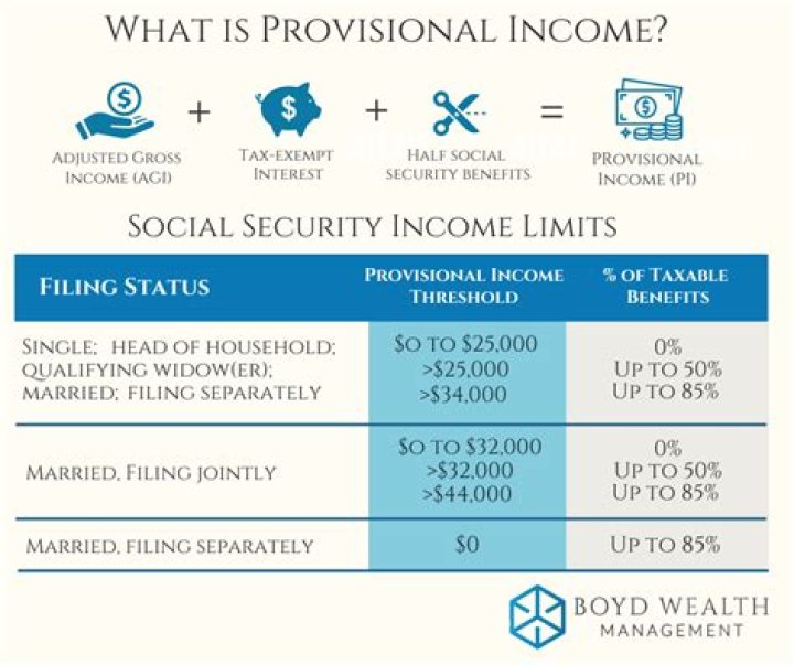 Does spousal support count as income for social security?