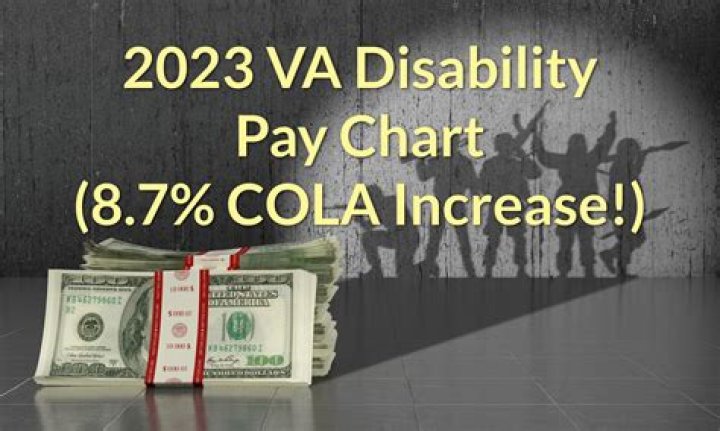 Does SSDI pay for spouse?