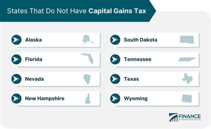 Does Vermont have a capital gains tax?
