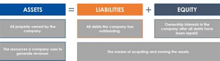 Does withdrawal affect owners equity?