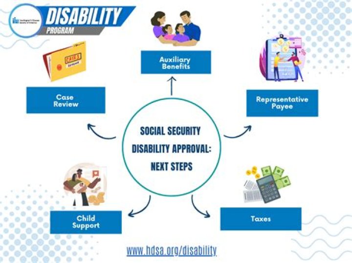 Does your employer pay part of your Social Security?