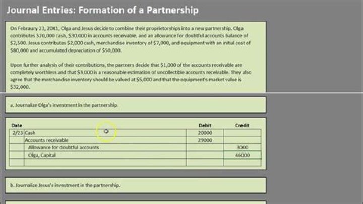How are asset contributions of partners be recorded in the partnership books?