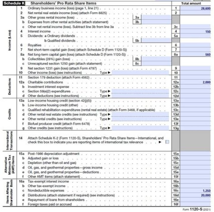 How are basis limits applied to Schedule K-1 losses?
