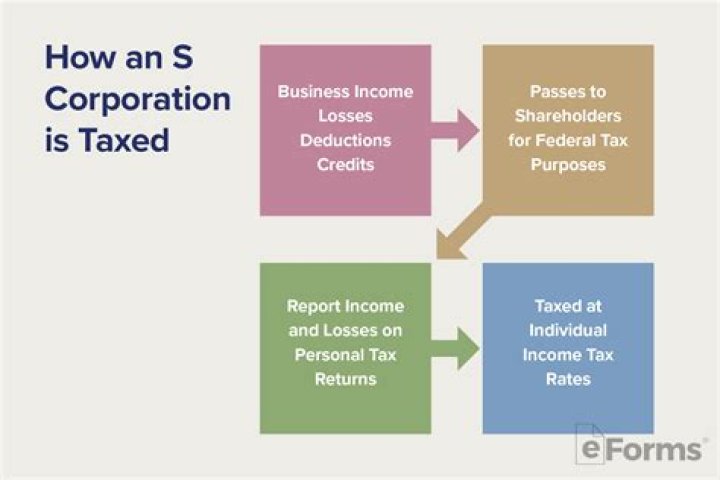 How are foreign corporations taxed in the Philippines?