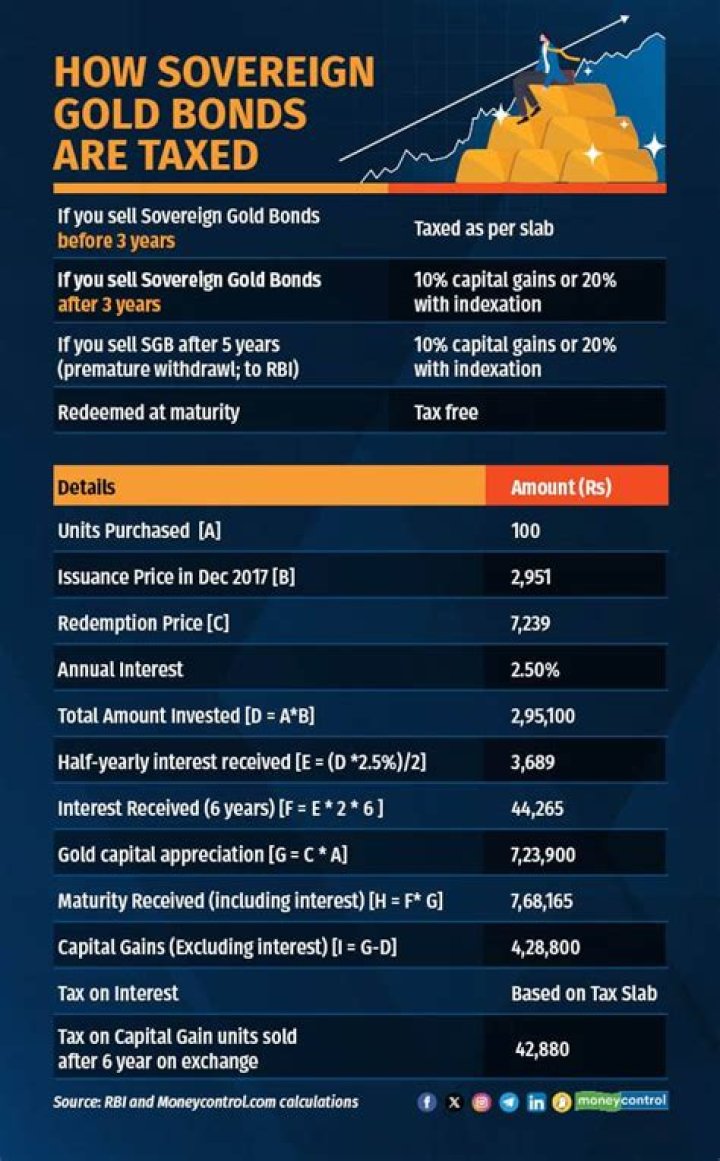 How are Israel Bonds taxed?